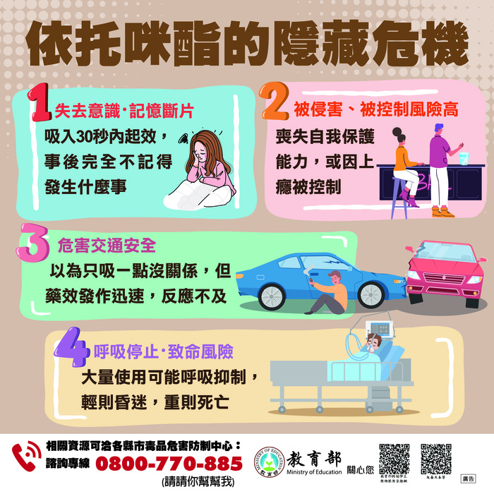 懶人包