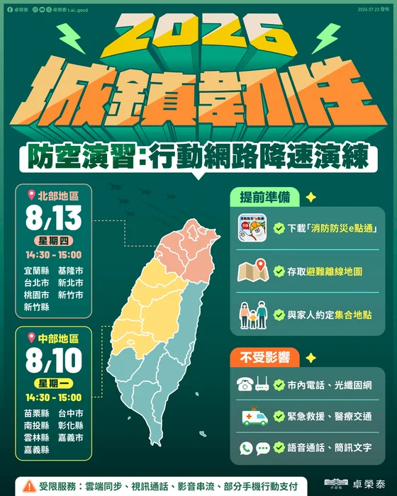 行動通訊與網路受限